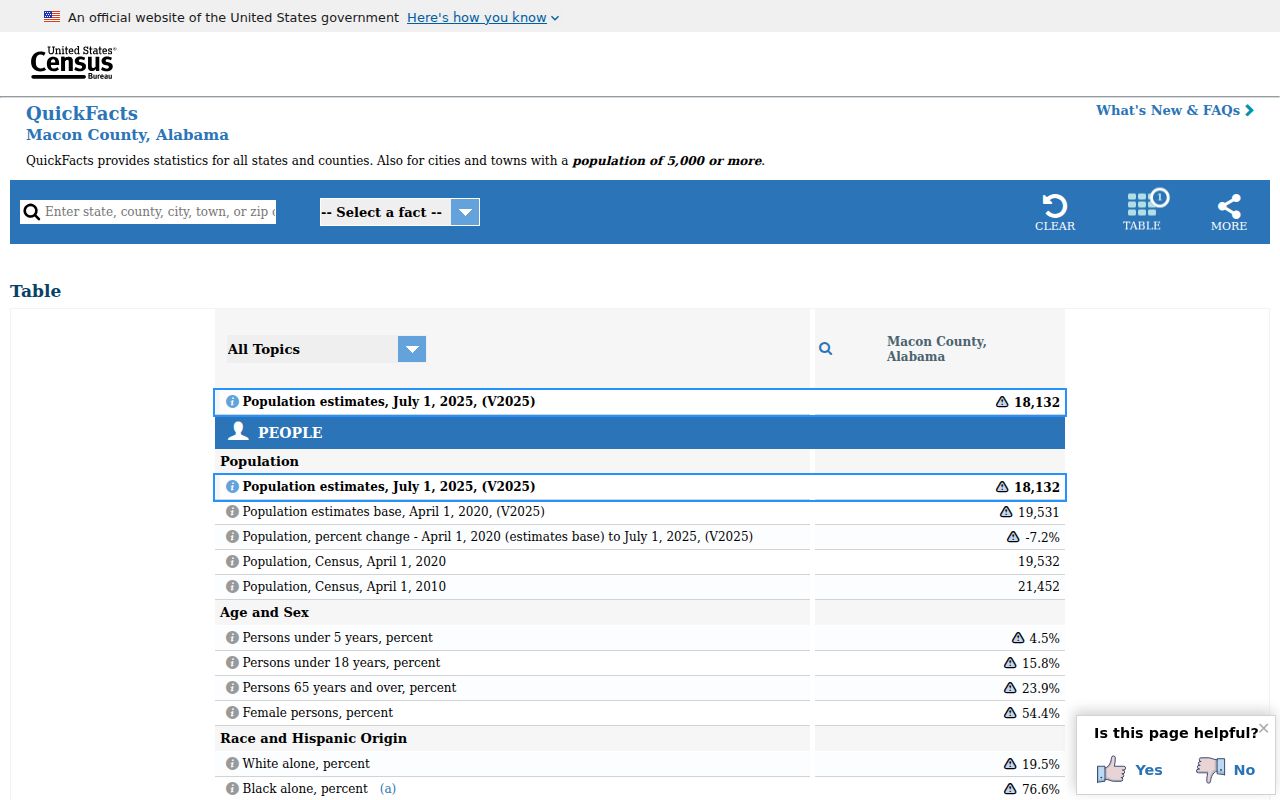 Macon County population context for court dockets